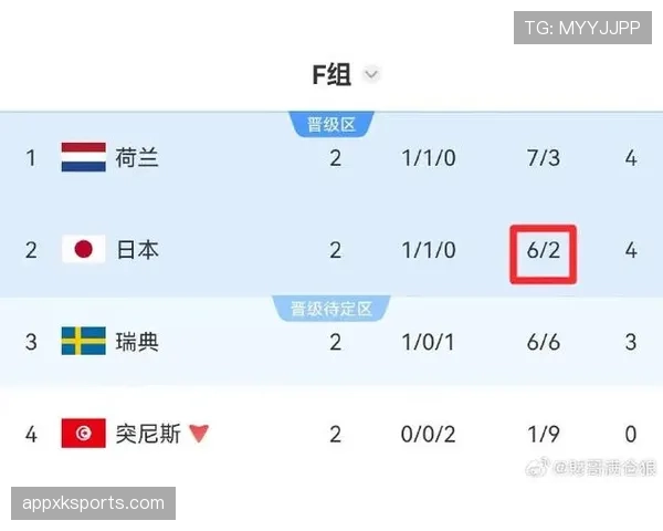 突尼斯对荷兰战报：末轮1-3结束征程